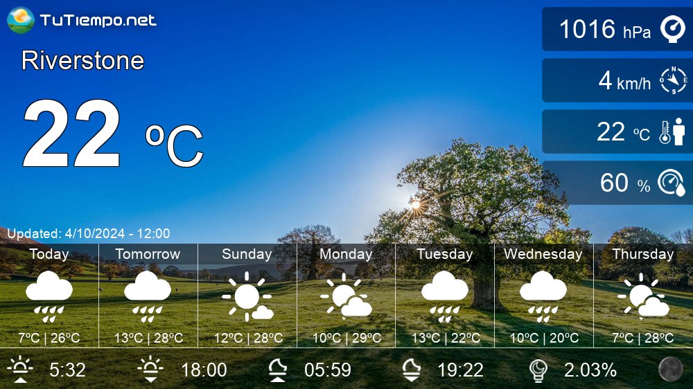 riverstone weather hourly