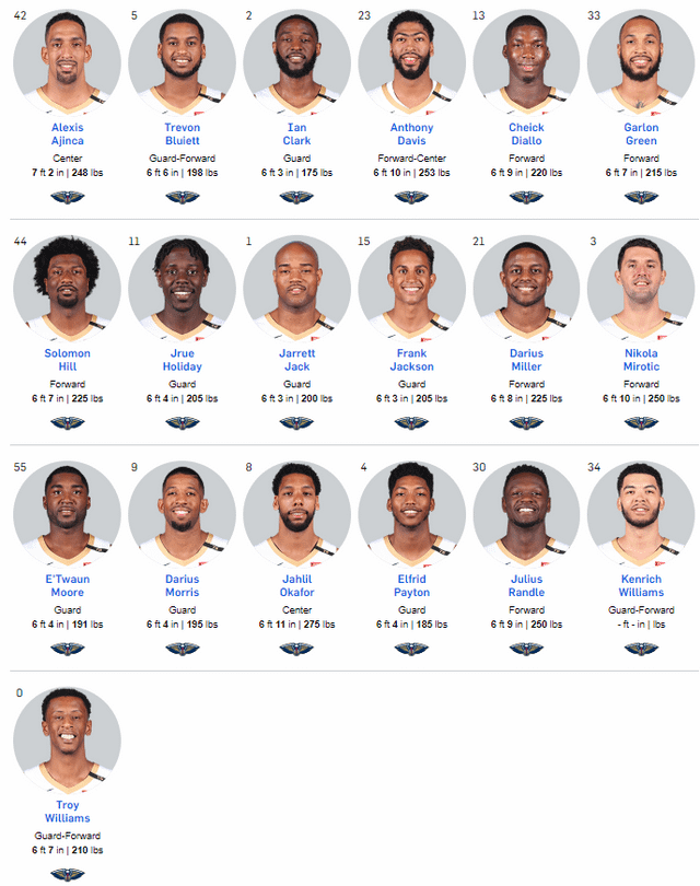 roster pelicans