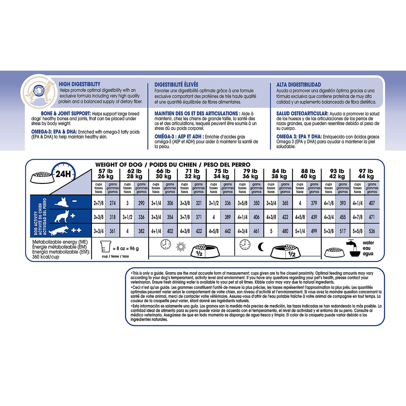 royal canin recommended daily intake