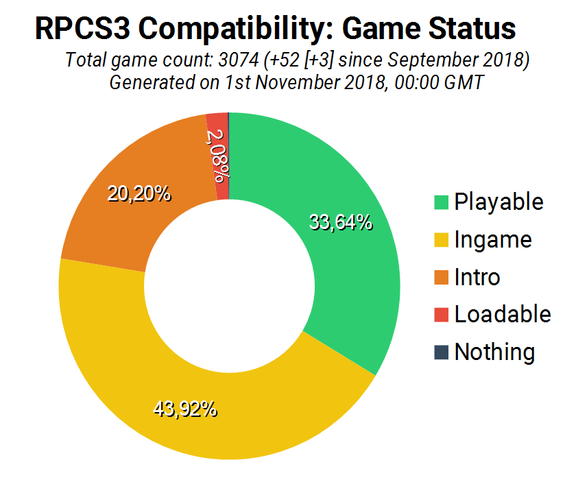 rpcs3 compatibility