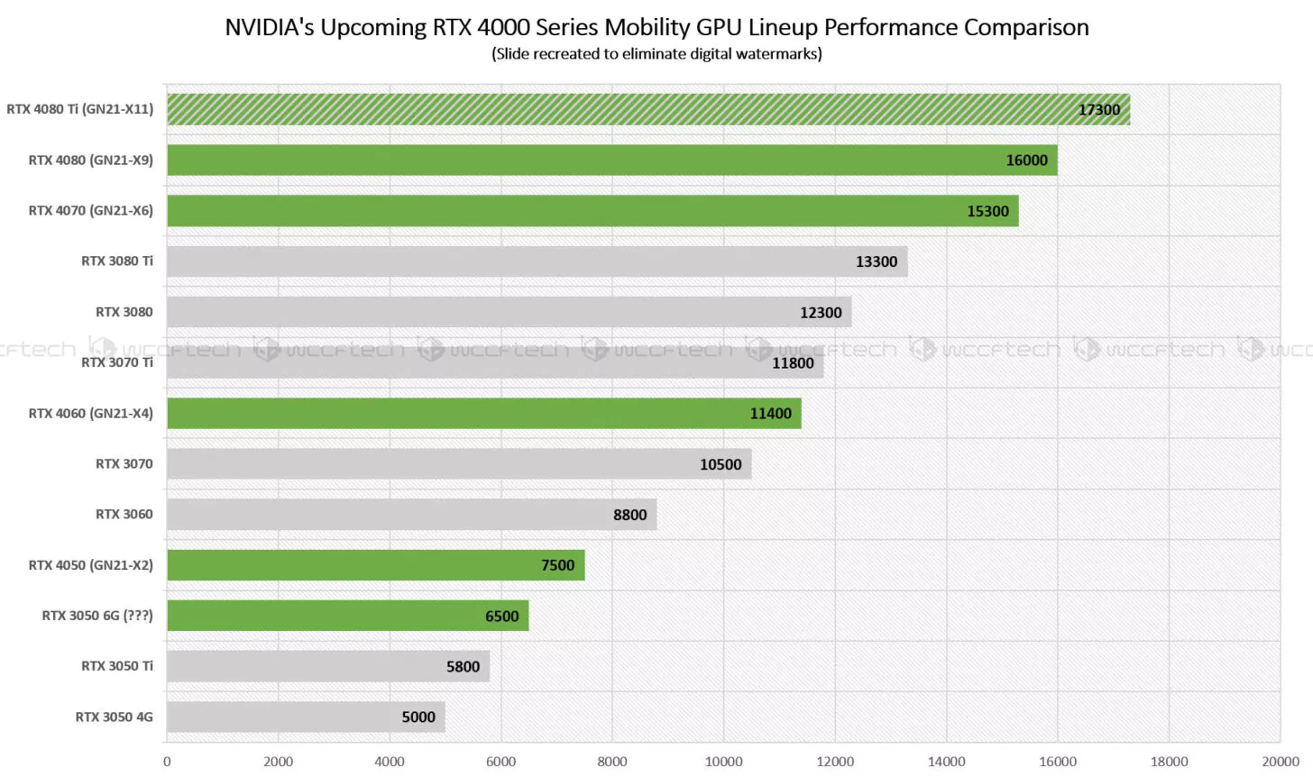 rtx 4000 mobile