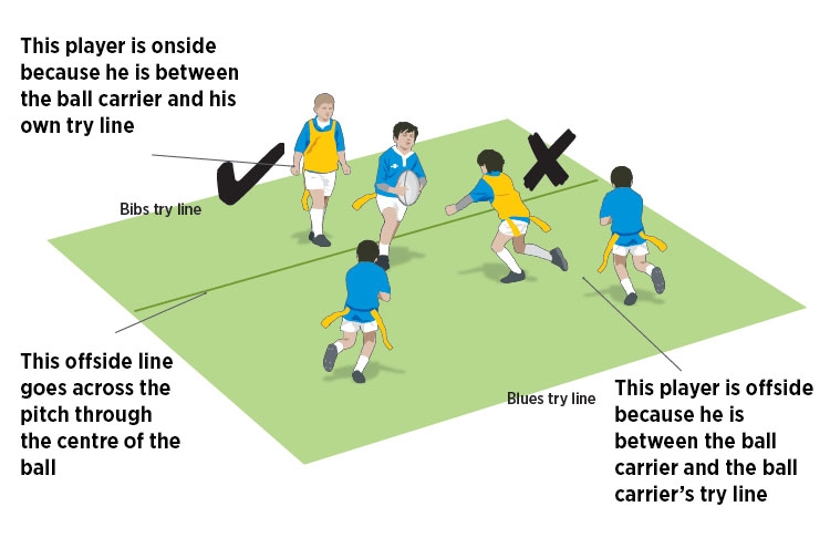 rugby offside rules