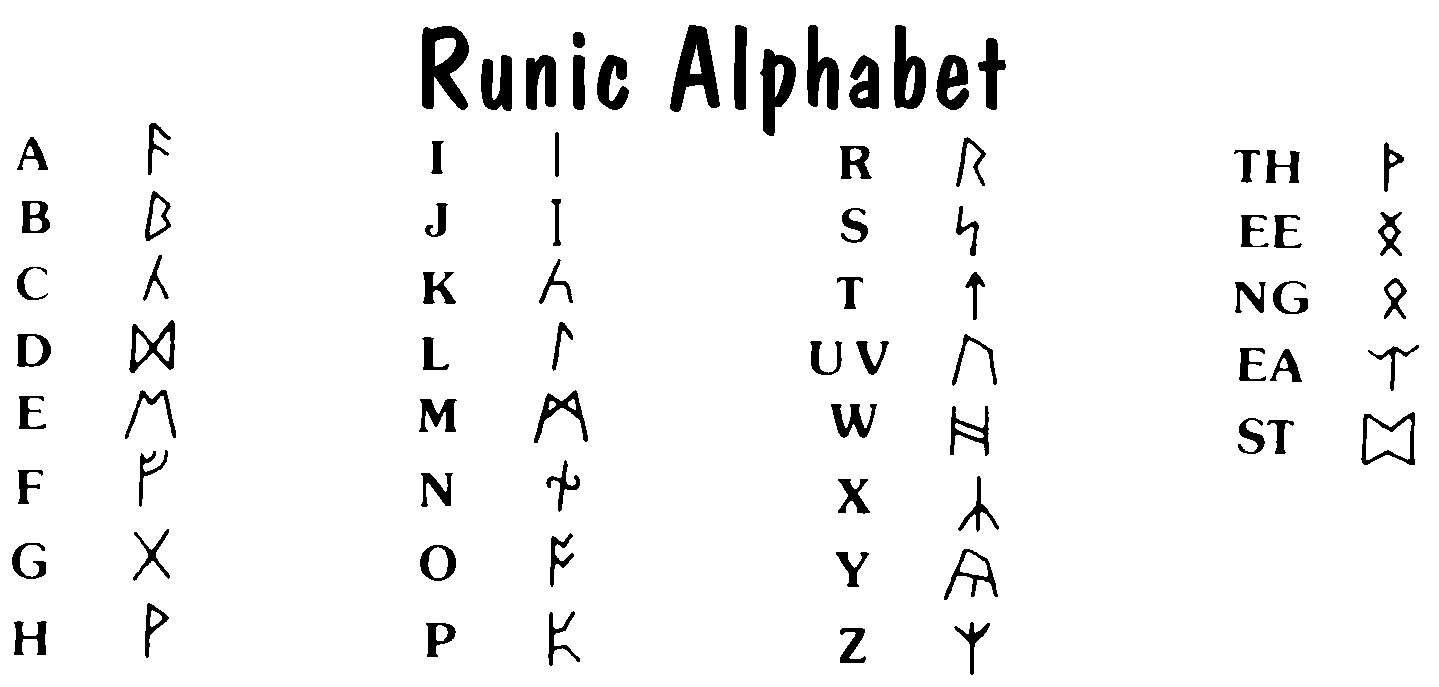 runic alphabet translator