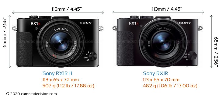 rx1r vs rx1rii