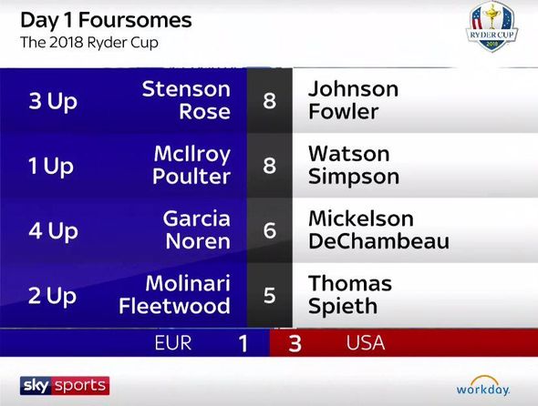 ryder cup scoreboard live