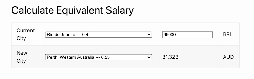 salary calculator barcelona