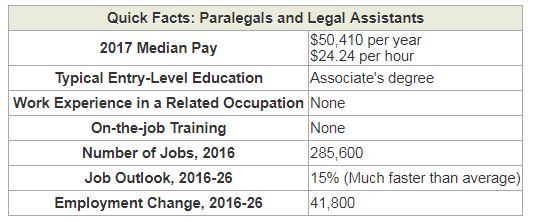 salary for paralegal assistant