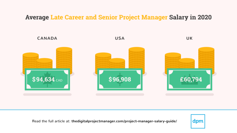 salary of a senior project manager