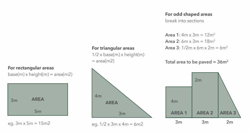 sand and cement calculator for patio