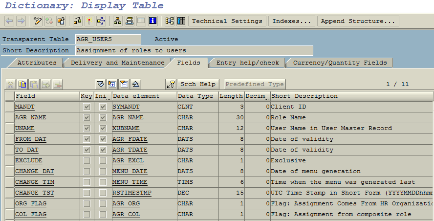 sap table for users