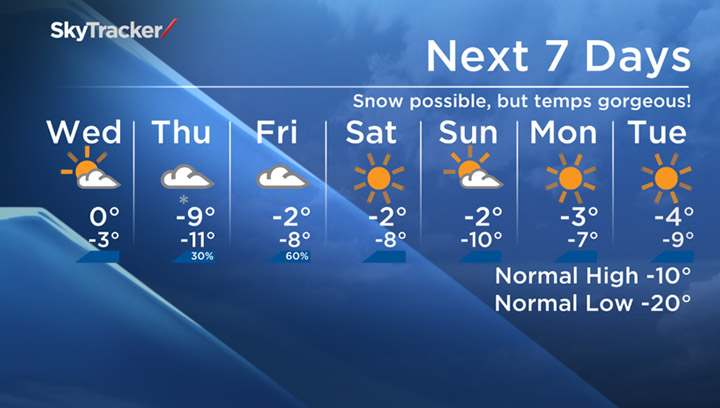 saskatoon weather 14 day