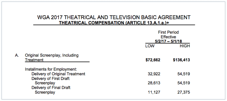 scriptwriter salary