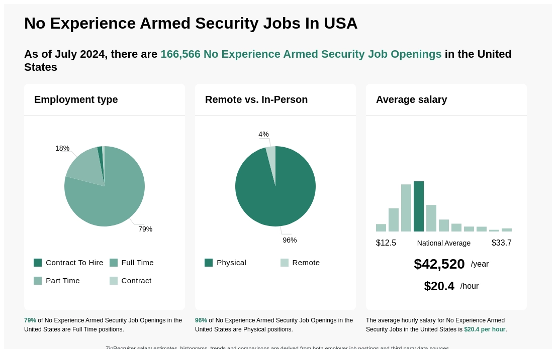 security jobs no experience