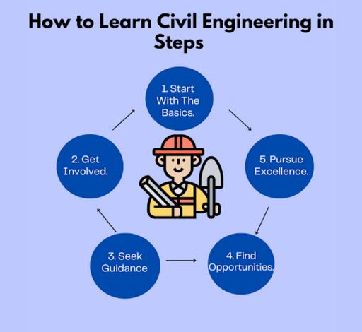 seek civil engineer