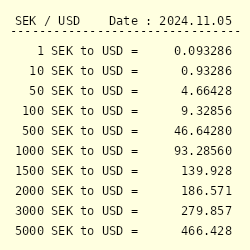 sek to us conversion