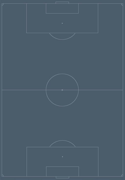 serbia national football team vs bulgaria national football team lineups