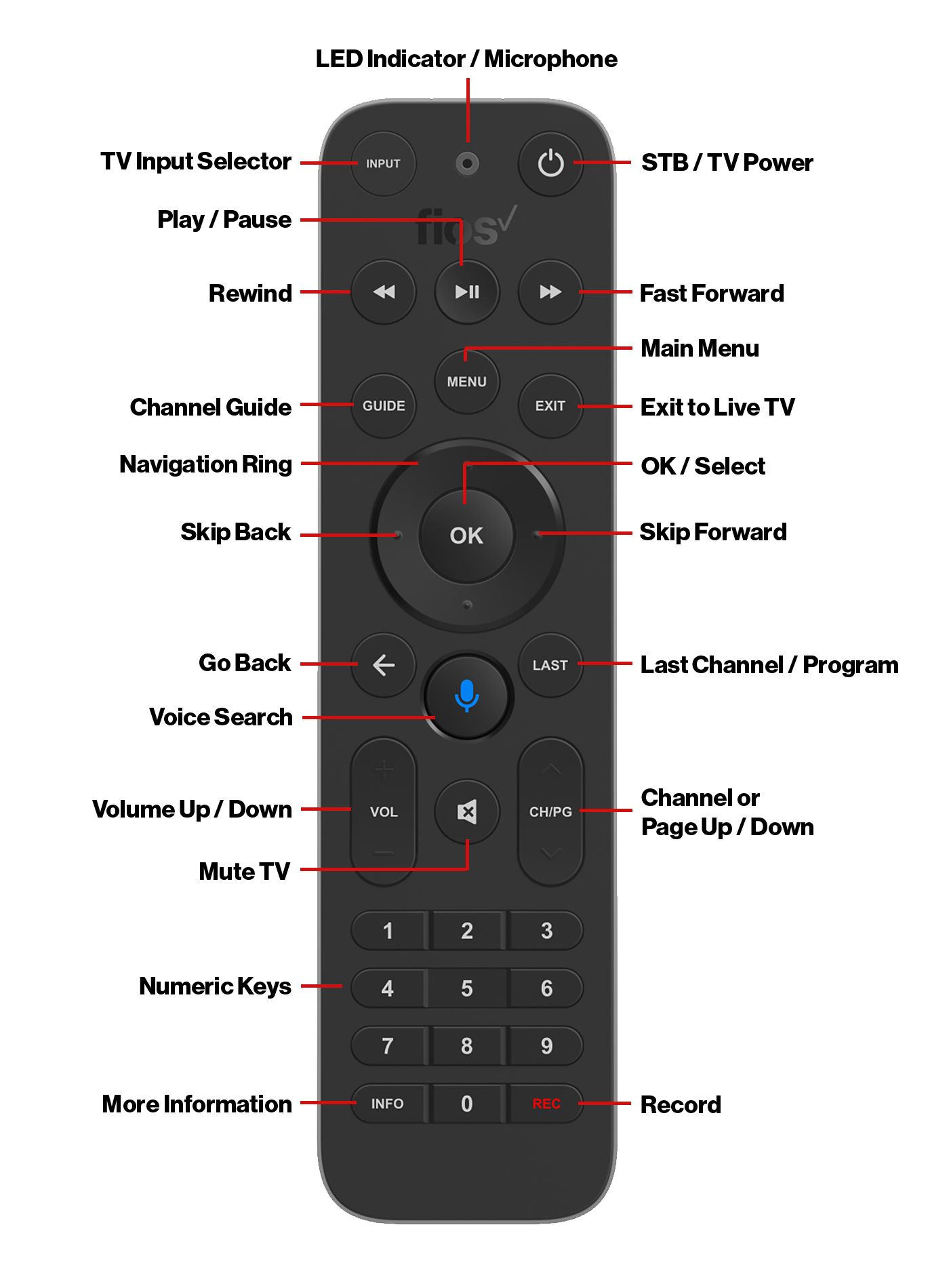 set fios remote