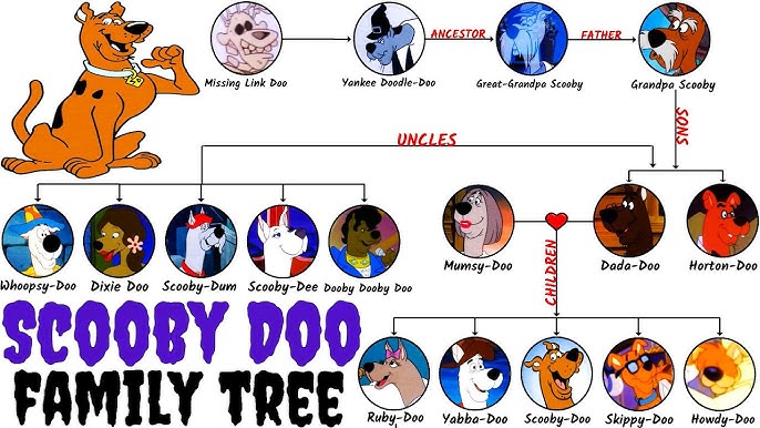 shaggy rogers family tree