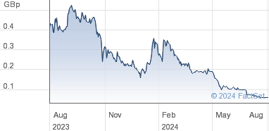 share price prem