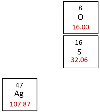 silver molar mass