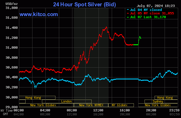 silver price kitco today