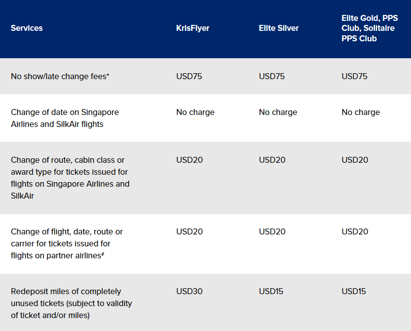 singapore airlines booking