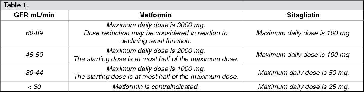 sitagliptin maximum dose per day