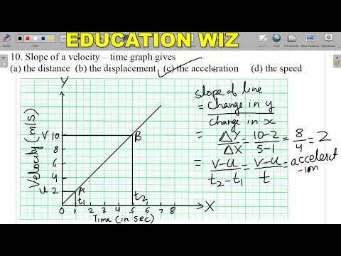 slope of at graph gives