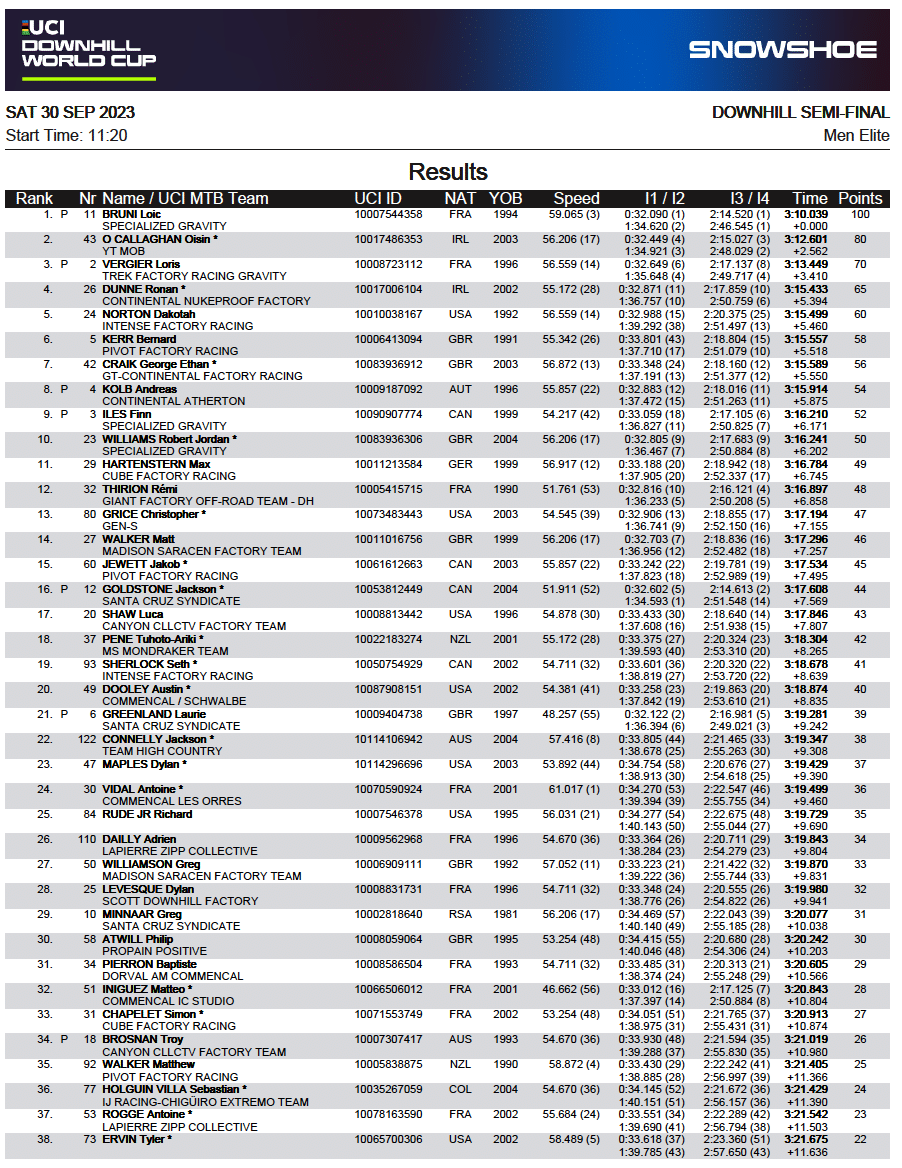 snowshoe world cup 2023 results