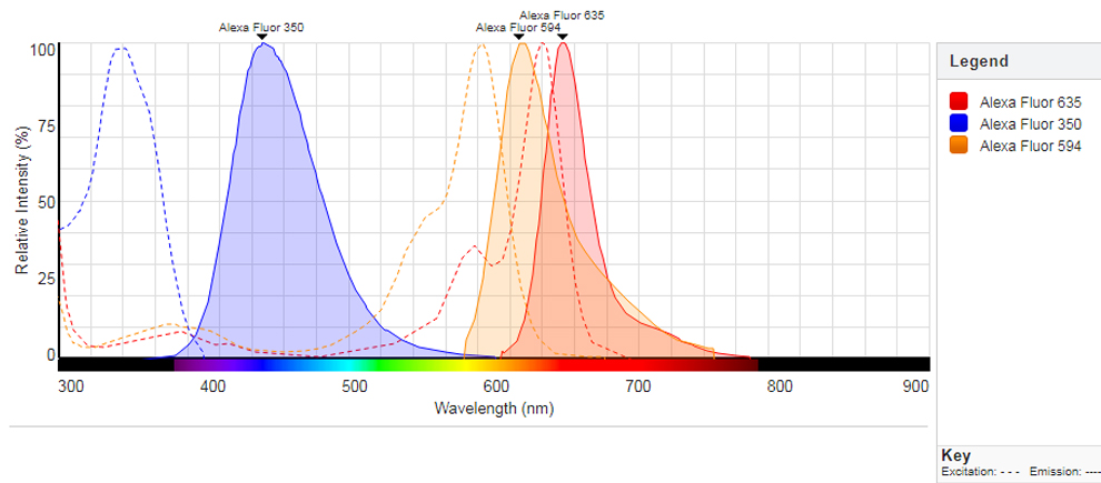 spectra viewer