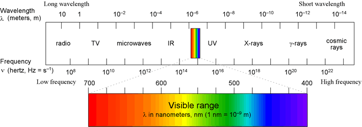 spectrum chem