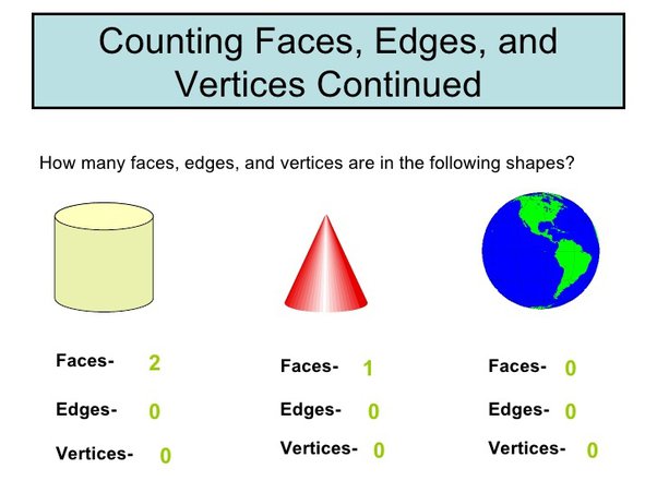 sphere has how many corners