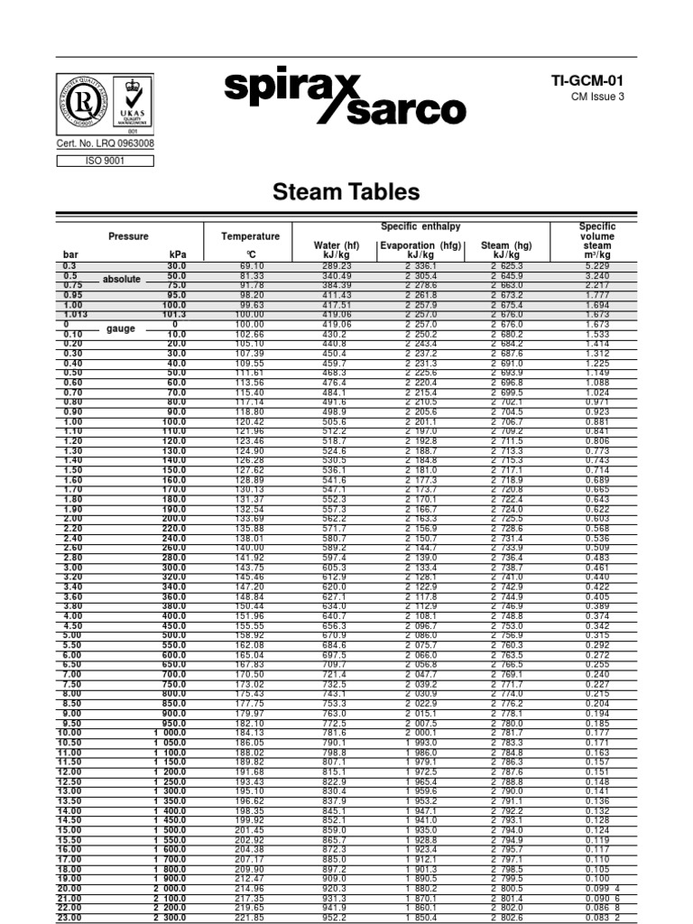 spirax sarco steam tables