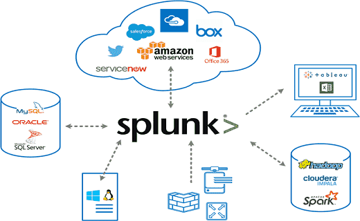 splunk