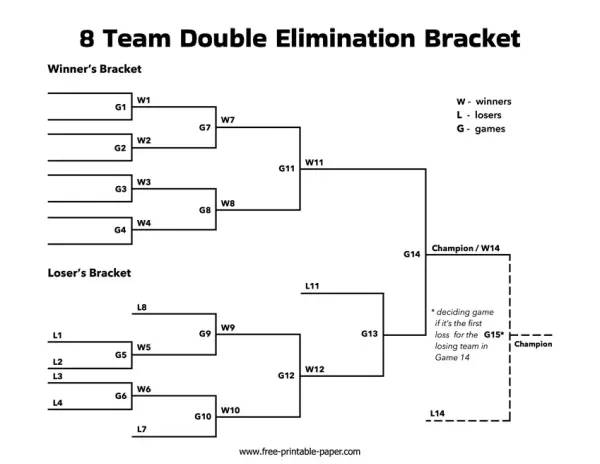 sports brackets double elimination