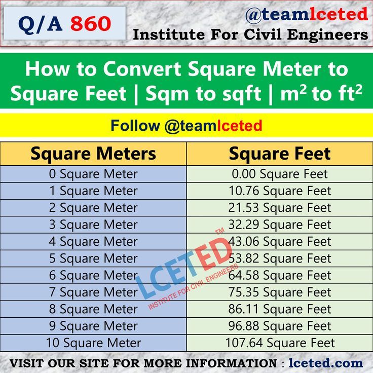 sq feet to m2