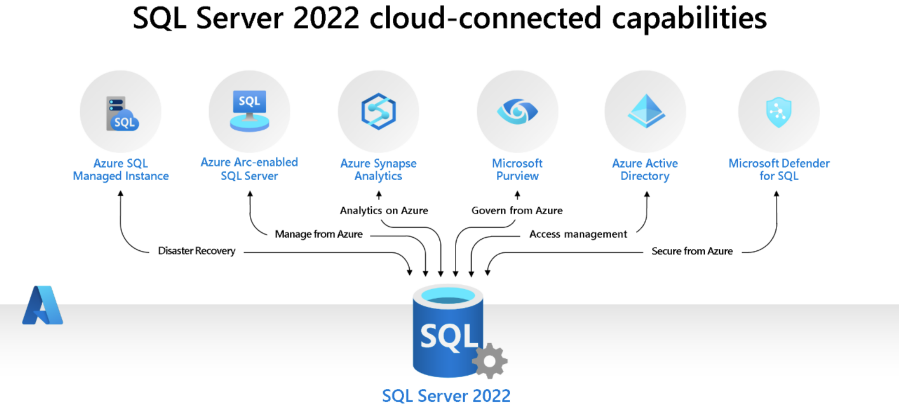 sql server azure