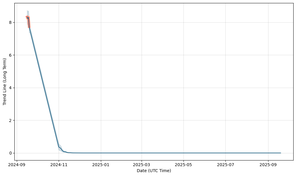 sqqq stock price