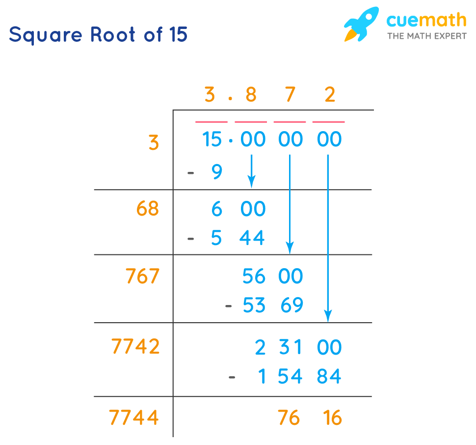 sqrt 15