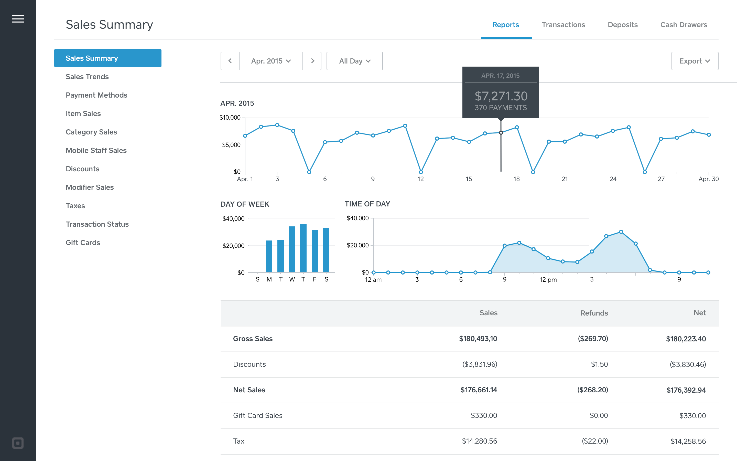 squareup dashboard login