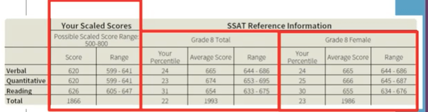 ssat raw score conversion