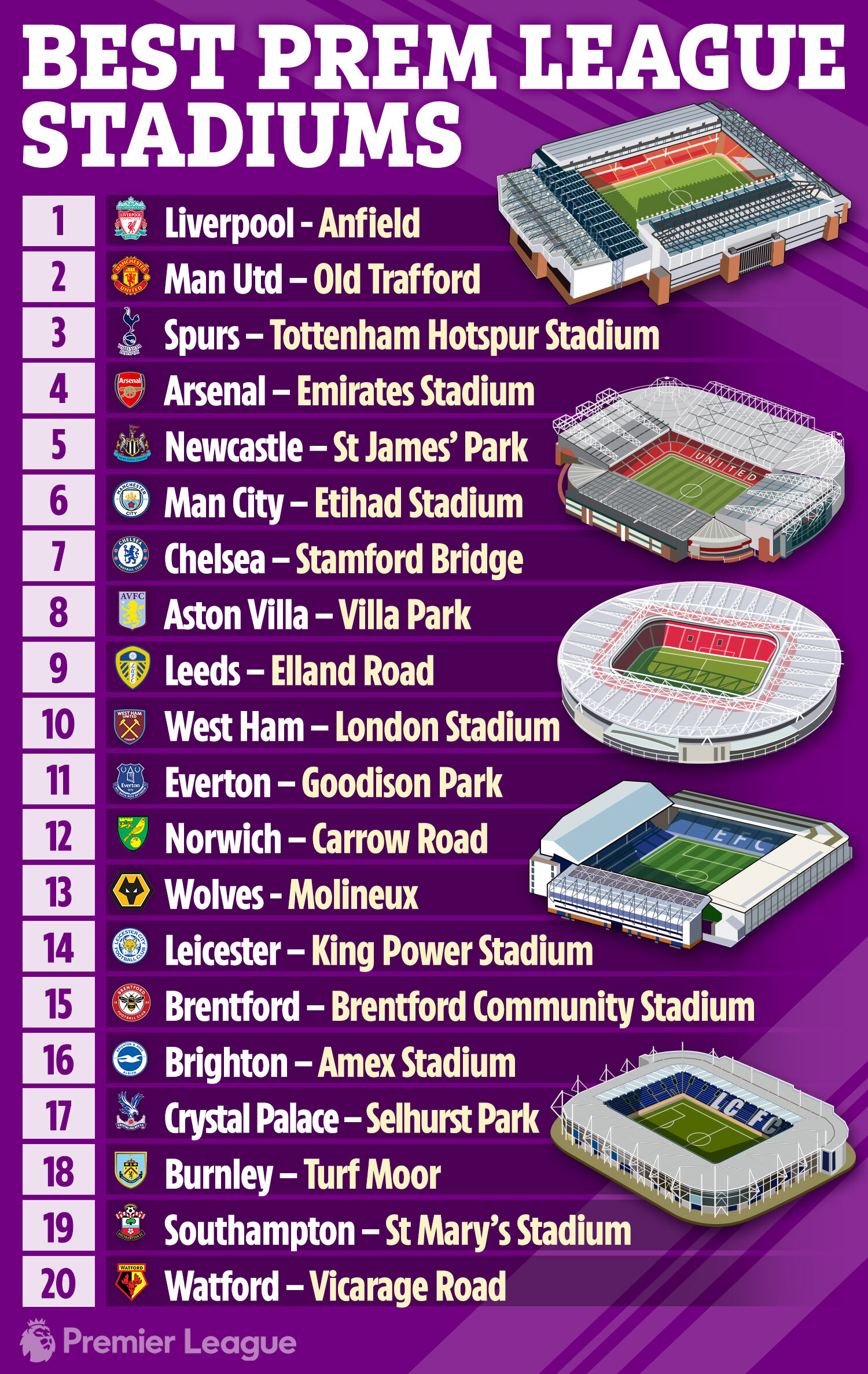 stadium capacity premier league