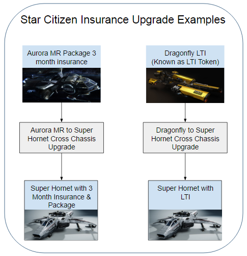 star citizen ship insurance