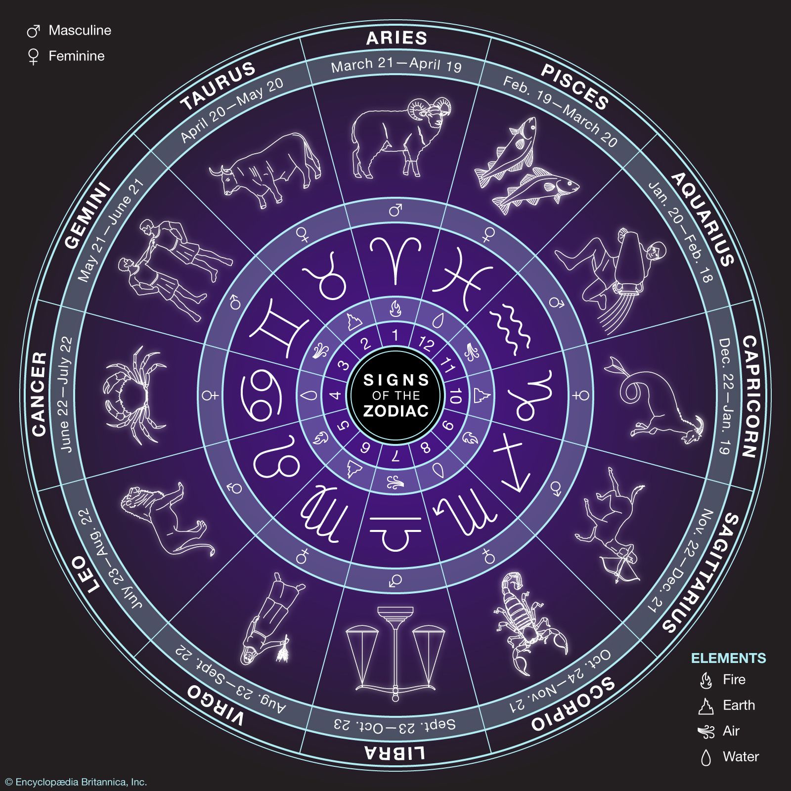 star sign chart