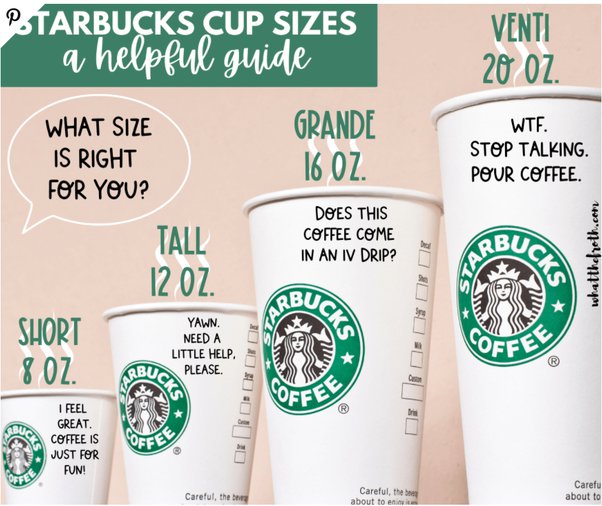 starbucks cup sizes canada