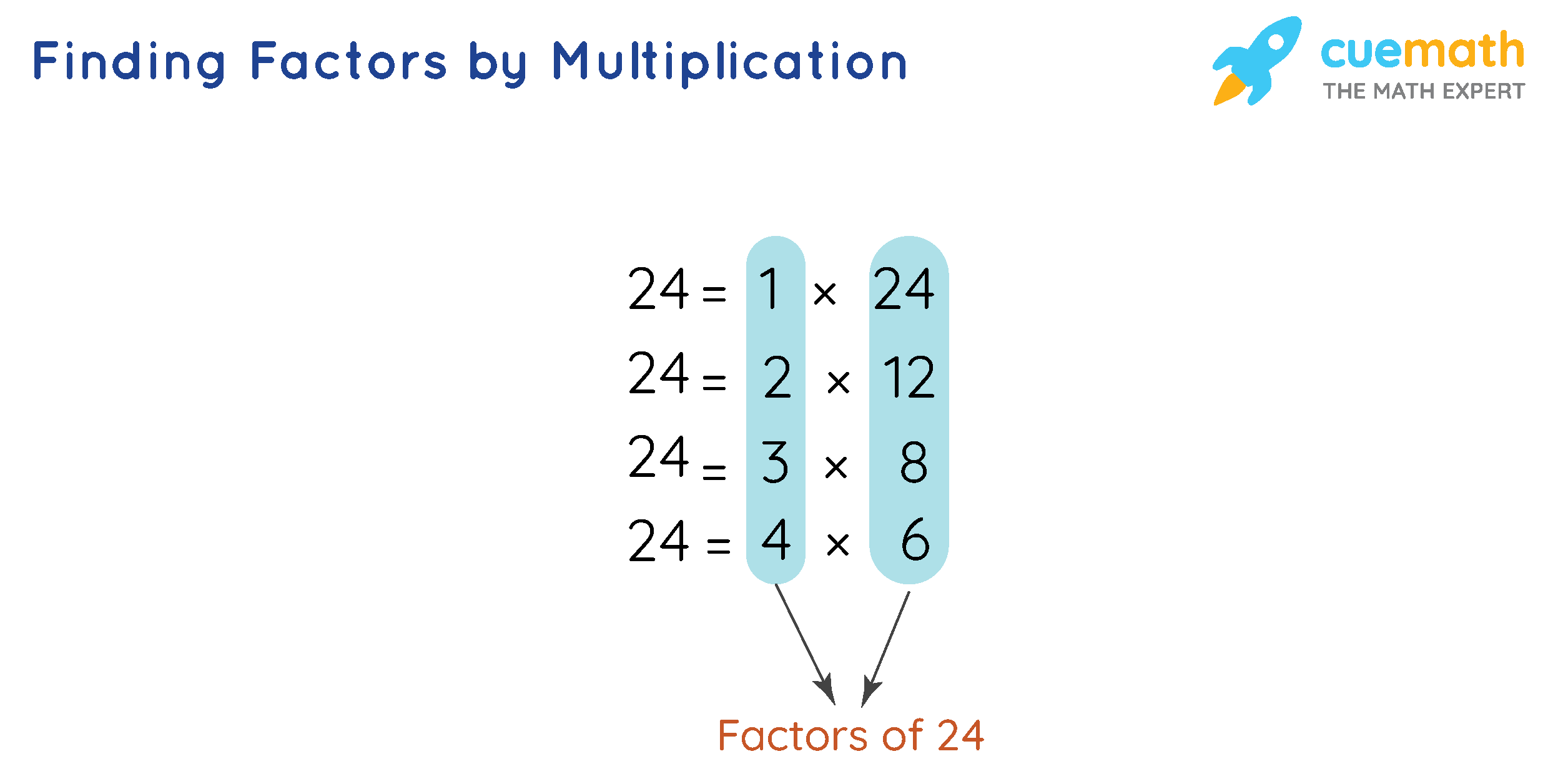 step by step factor calculator