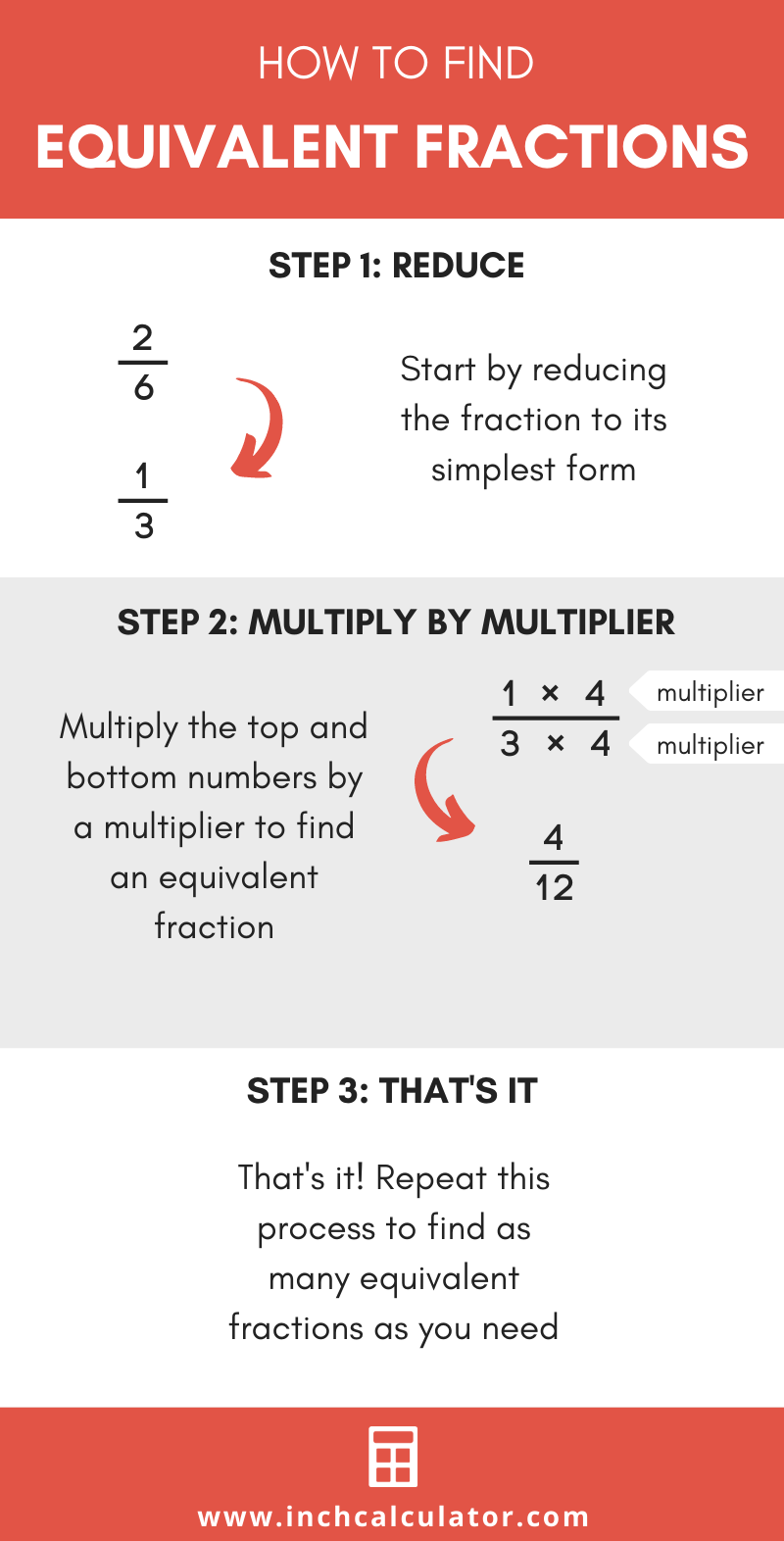step equivalent calculator