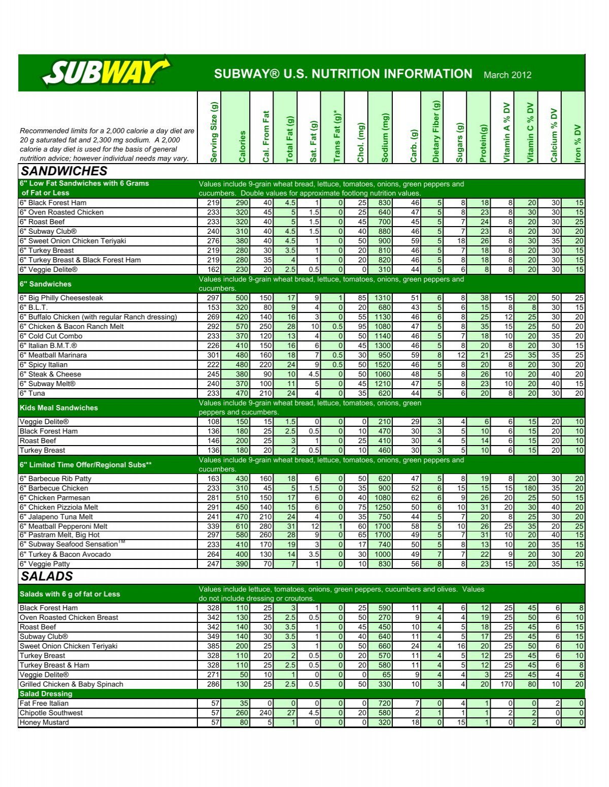 subway flatbread nutrition information