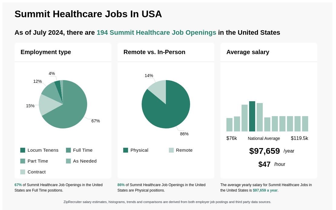 summit health jobs