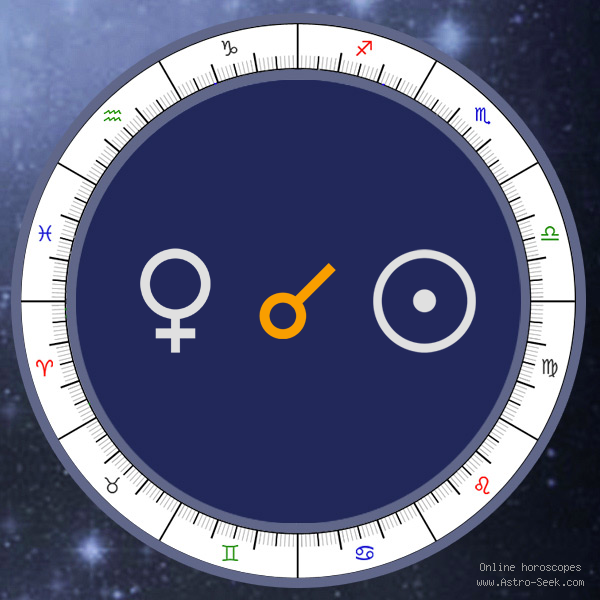 sun conjunct venus synastry